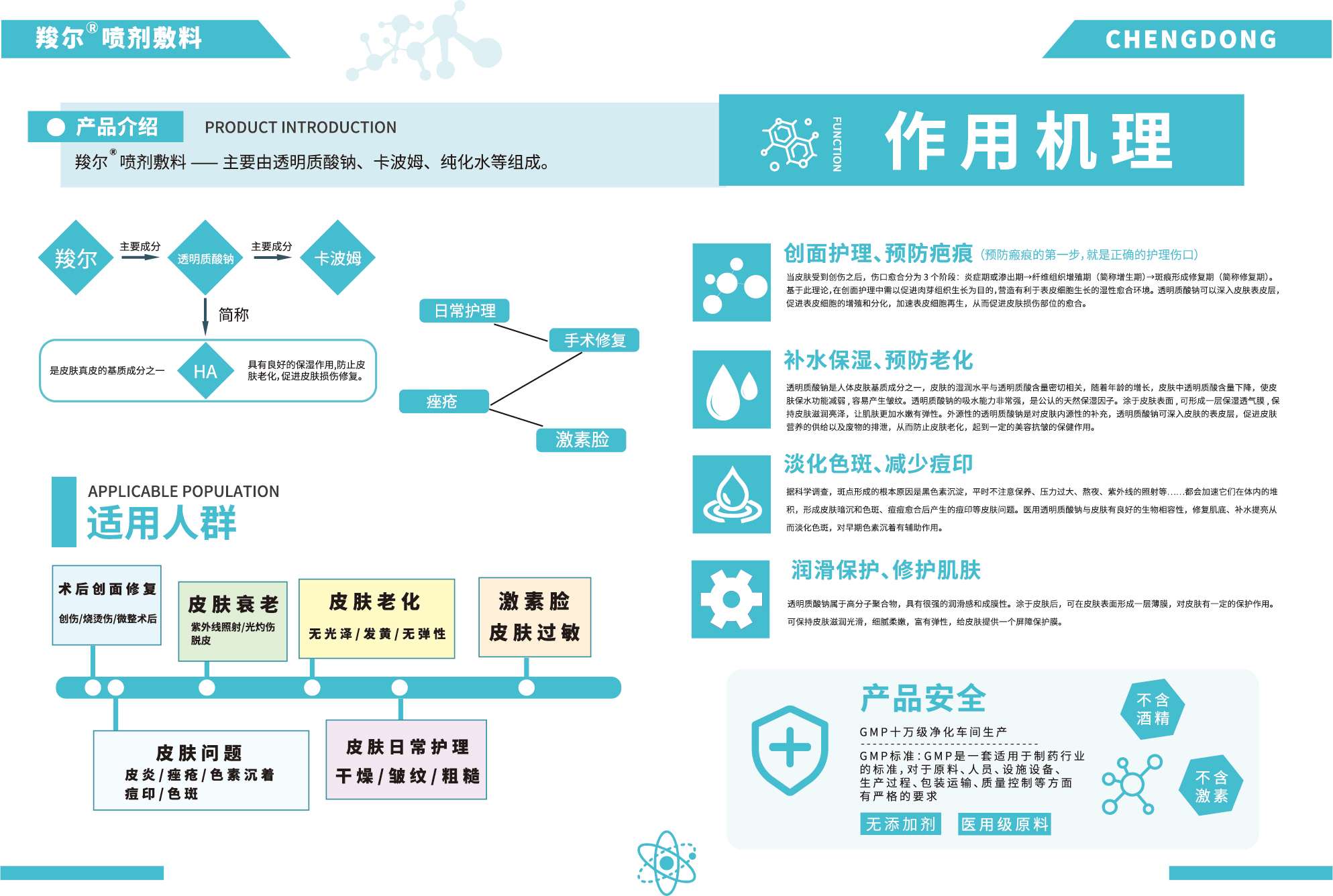 噴劑敷料